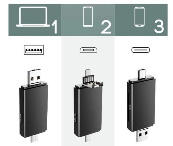 CZYTNIK KART SD MICRO SD USB USB-C MICRO USB 3w1