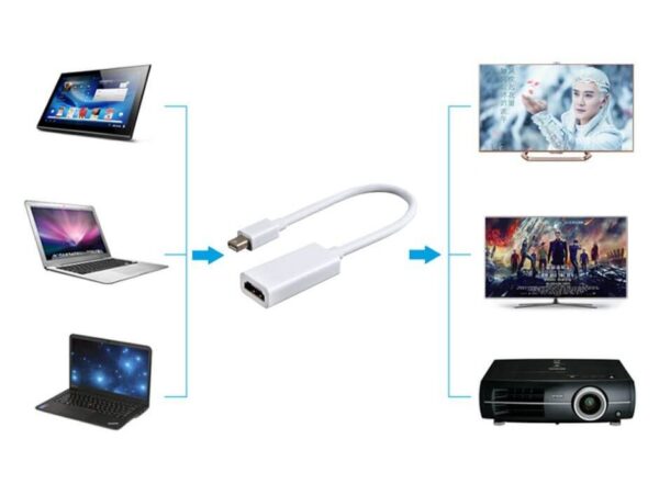 ADAPTER MINI DISPLAYPORT DO HDMI KABEL THUNDERBOLT